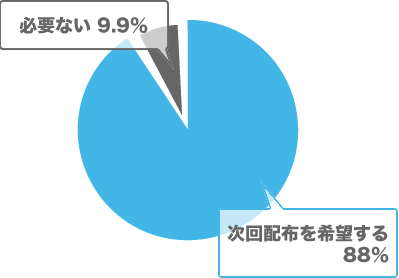 グラフ