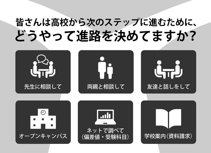 皆さんは高校からの次のステップに進むために、どうやって進路を決めてますか？