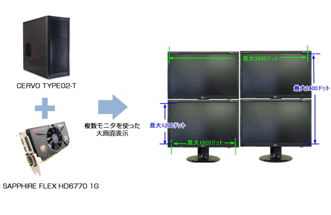 デジタルサイネージ