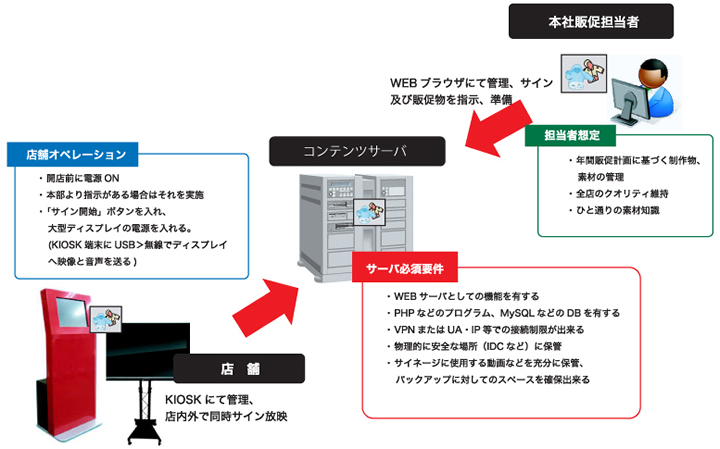 展開イメージ