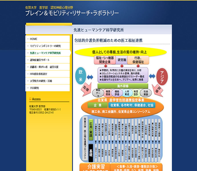 先進ヒューマンケア科学研究所 │ブレイン＆モビリティ・リサーチ・ラボラトリー